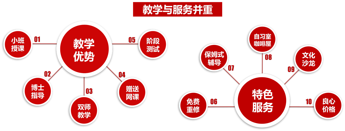 我们的优势